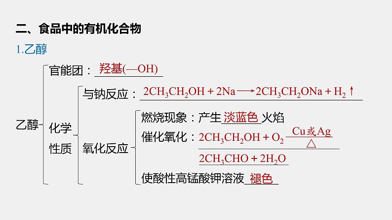 专题8 本专题知识体系构建与核心素养解读 课件PPT06