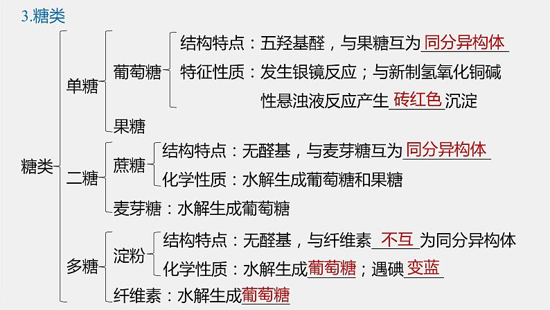 专题8 本专题知识体系构建与核心素养解读 课件PPT08