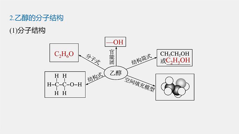 专题8 第二单元 第1课时 乙　醇 课件PPT05
