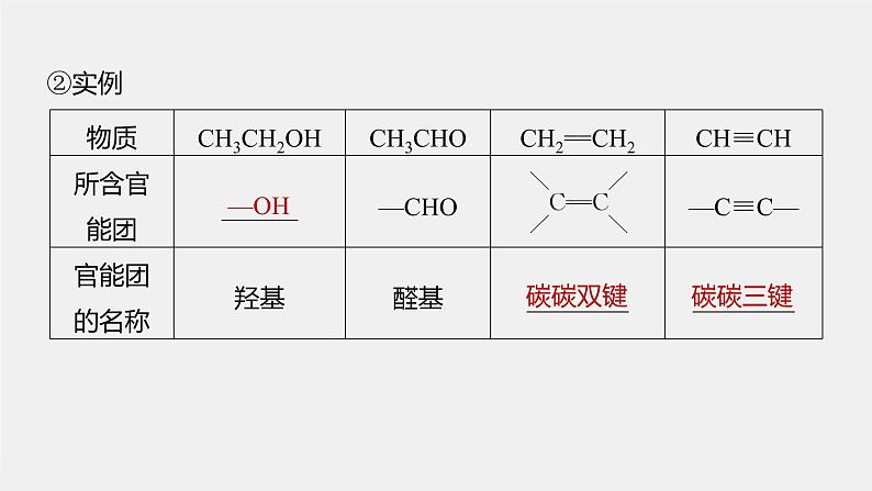 专题8 第二单元 第1课时 乙　醇 课件PPT07