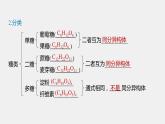 专题8 第二单元 第4课时 糖类　蛋白质和氨基酸 课件PPT