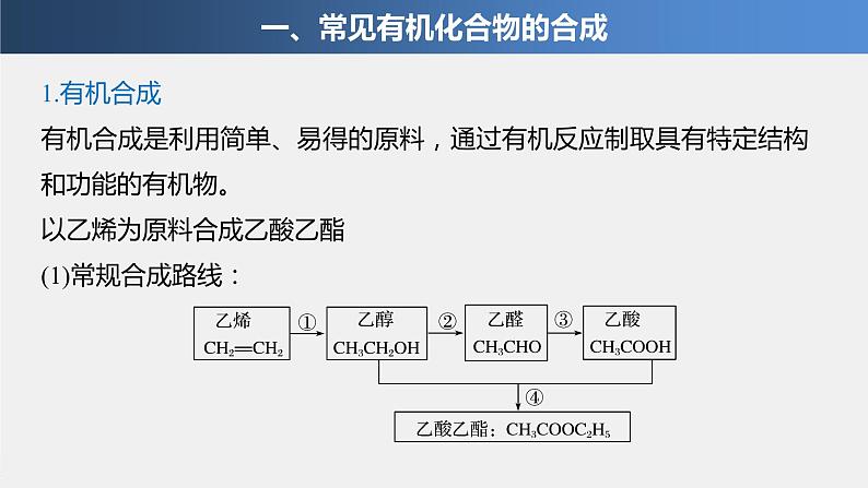 专题8 第三单元 人工合成有机化合物 课件PPT04