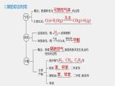 专题8 第一单元 第3课时 煤的综合利用　苯 课件PPT
