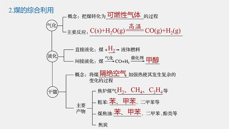 专题8 第一单元 第3课时 煤的综合利用　苯第5页