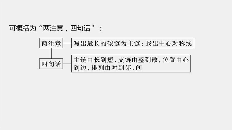 专题8 微专题(六) 烷烃的同分异构体的书写与判断 课件PPT04