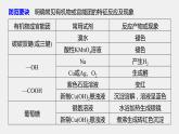 专题8 微专题(十一) 常见有机物的鉴别、检验及除杂 课件PPT