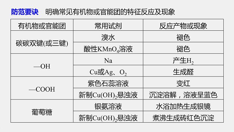 专题8 微专题(十一) 常见有机物的鉴别、检验及除杂 课件PPT04