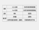 專題8 微專題(十一) 常見(jiàn)有機(jī)物的鑒別、檢驗(yàn)及除雜 課件PPT