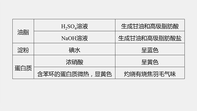 专题8 微专题(十一) 常见有机物的鉴别、检验及除杂 课件PPT05