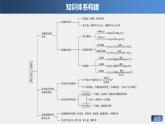 专题9 本专题知识体系构建与核心素养解读 课件PPT