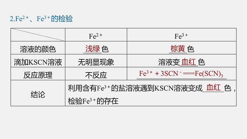 专题9 第二单元 第1课时 反应的合理选择 课件PPT05