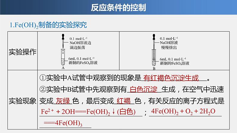 专题9 第二单元 第2课时 反应条件的控制 课件PPT04