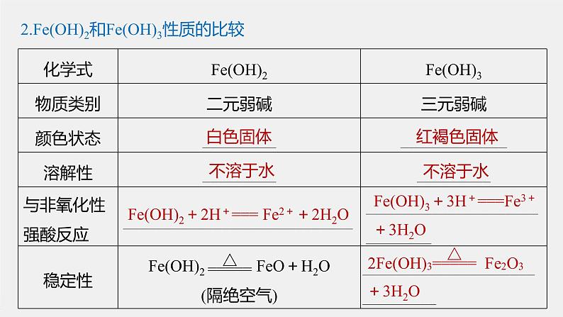 专题9 第二单元 第2课时 反应条件的控制 课件PPT06