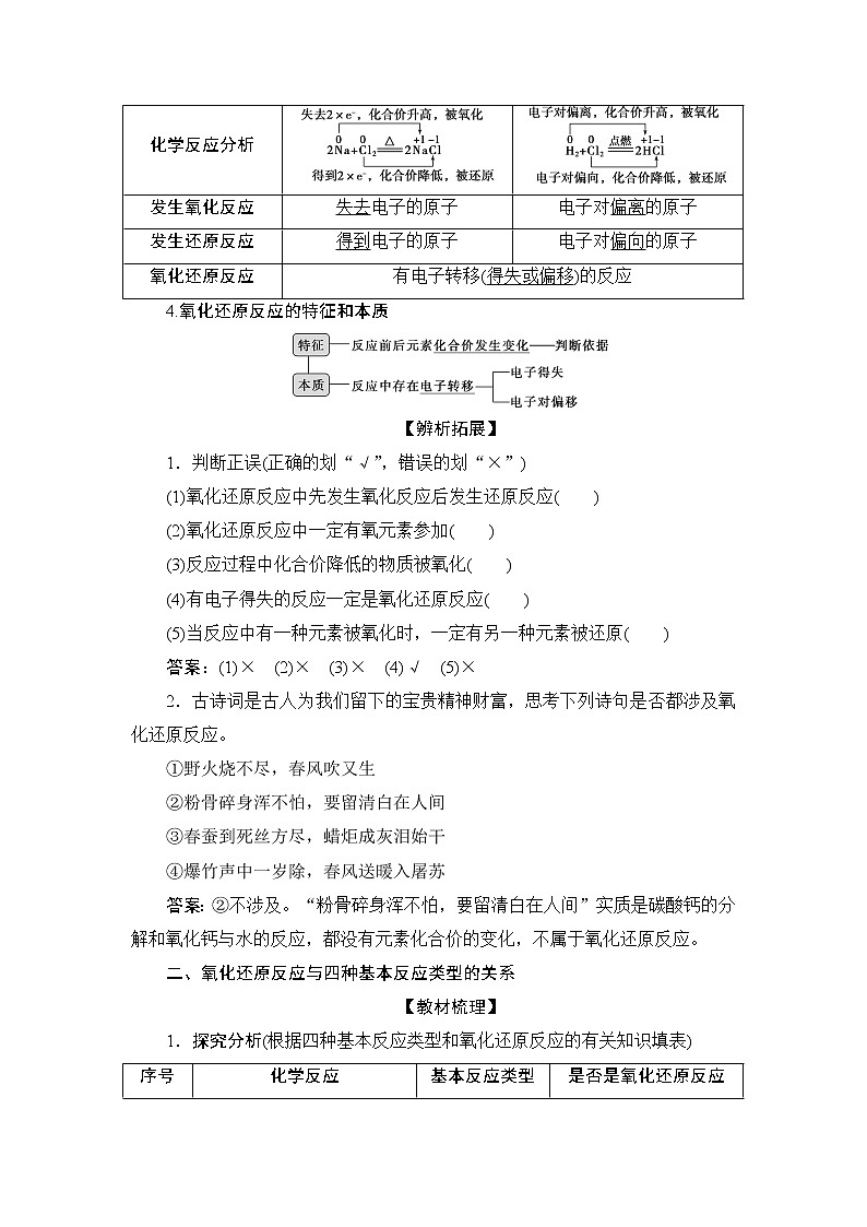 1 课时1　氧化还原反应第2页