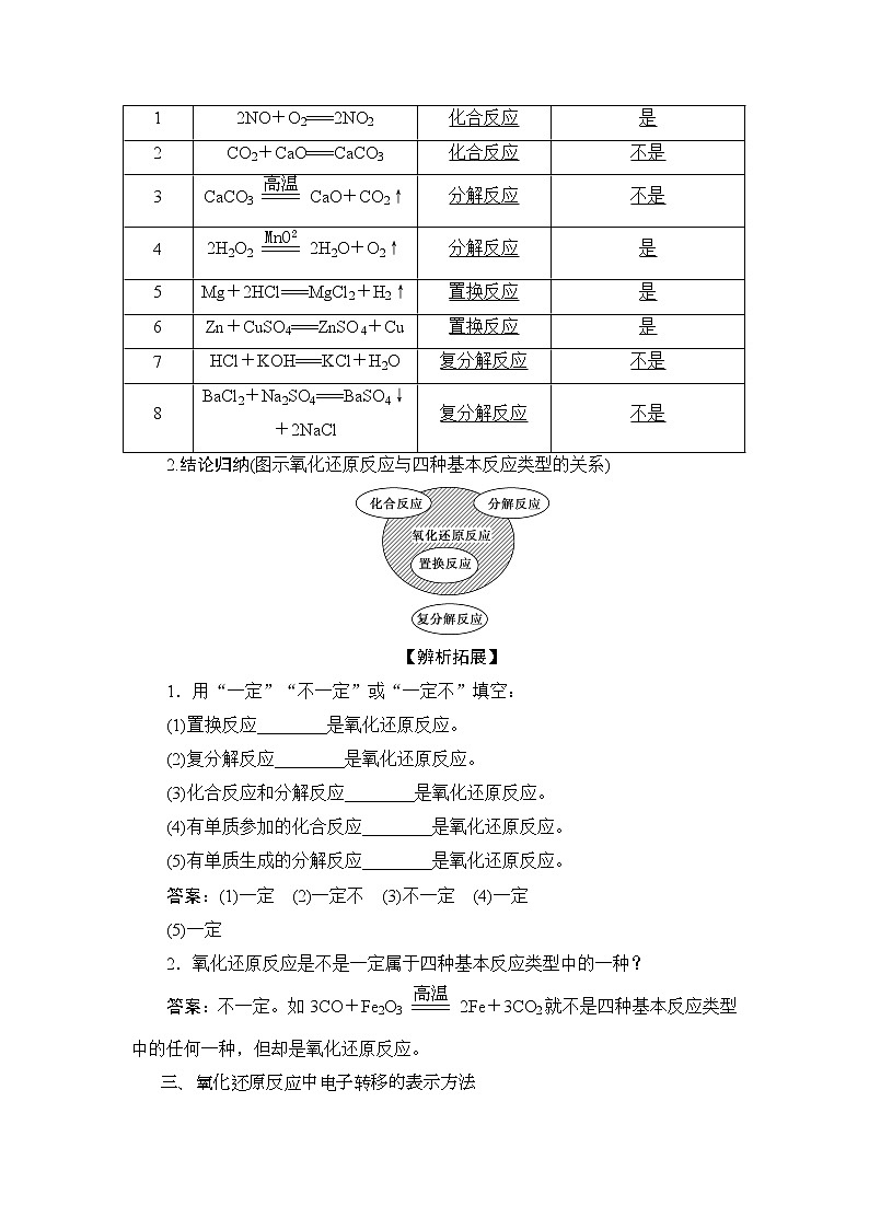 1 课时1　氧化还原反应第3页