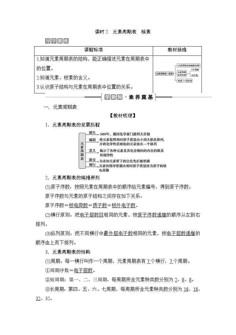 2 课时2　元素周期表　核素第1页