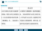 5.3　無(wú)機(jī)非金屬材料--（新教材）2021年人教版(2019)化學(xué)必修第二冊(cè)課件
