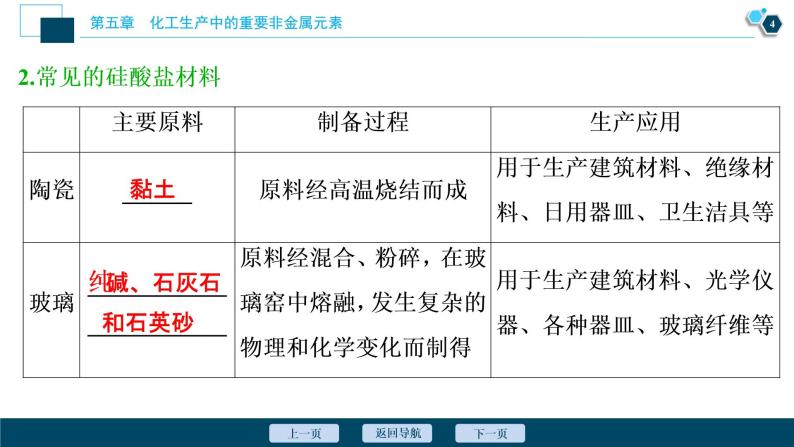 5.3　无机非金属材料--（新教材）2021年人教版(2019)化学必修第二册课件05