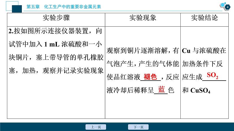 实验活动5　不同价态含硫物质的转化--（新教材）2021年人教版(2019)化学必修第二册课件第5页