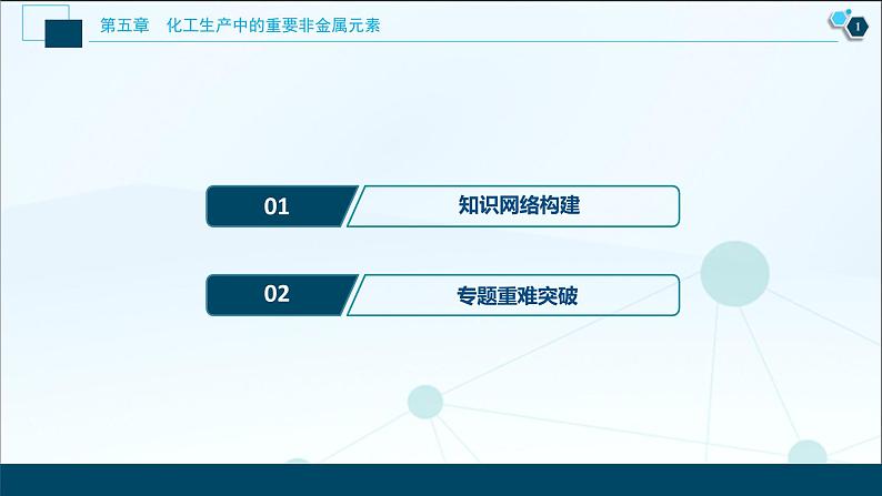 第五章知识整合--（新教材）2021年人教版(2019)化学必修第二册课件02