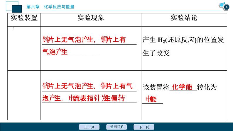 6.1　化学反应与能量变化--（新教材）2021年人教版(2019)化学必修第二册课件07