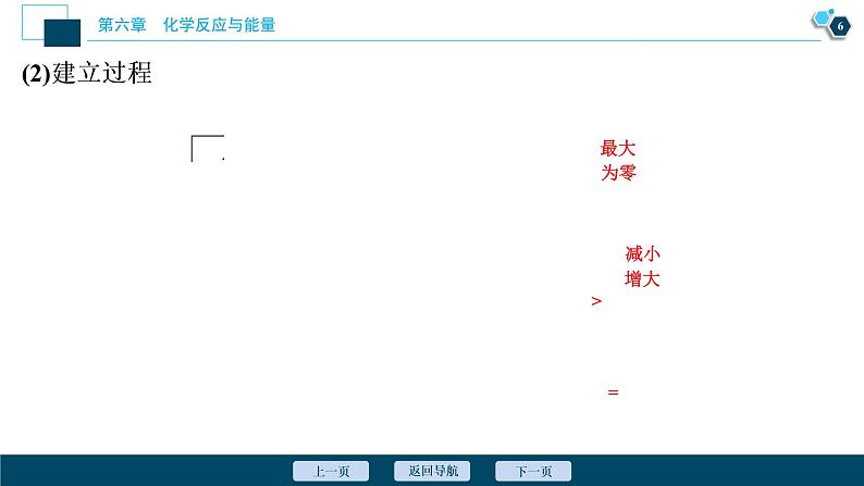 第2课时　化学反应的限度　化学反应条件的控制第7页