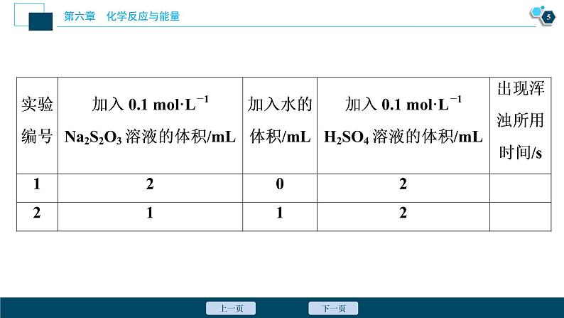 实验活动7　化学反应速率的影响因素--（新教材）2021年人教版(2019)化学必修第二册课件第6页