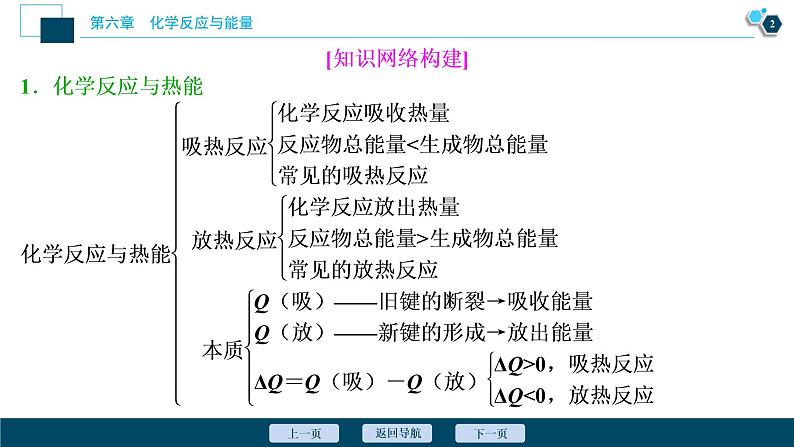 第六章知识整合--（新教材）2021年人教版(2019)化学必修第二册课件第3页