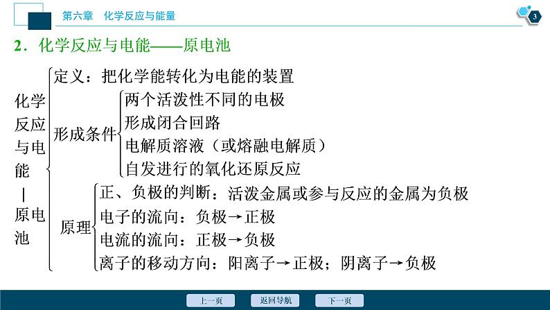第六章知识整合--（新教材）2021年人教版(2019)化学必修第二册课件第4页