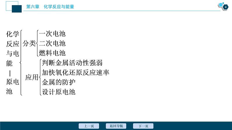 第六章知识整合--（新教材）2021年人教版(2019)化学必修第二册课件第5页