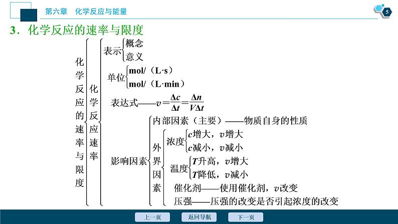 第六章知识整合--（新教材）2021年人教版(2019)化学必修第二册课件第6页