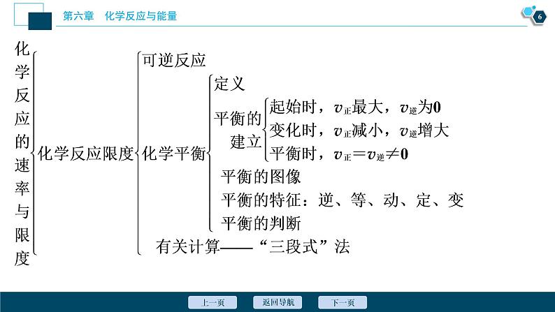 第六章知识整合--（新教材）2021年人教版(2019)化学必修第二册课件第7页