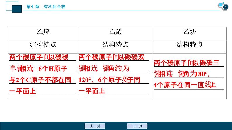 实验活动8　搭建球棍模型认识有机化合物分子结构的特点--（新教材）2021年人教版(2019)化学必修第二册课件06