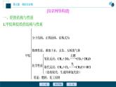 第七章知识整合--（新教材）2021年人教版(2019)化学必修第二册课件