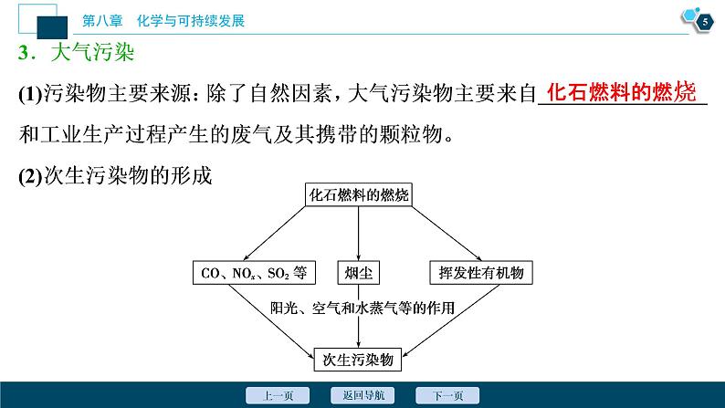 第三节　环境保护与绿色化学第6页