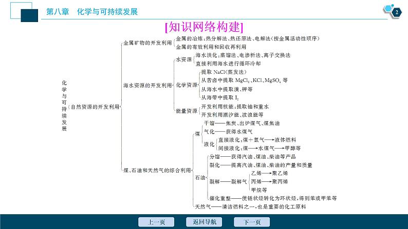 第八章知识整合--（新教材）2021年人教版(2019)化学必修第二册课件第3页