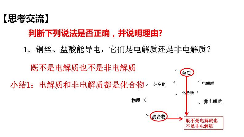 1.2电解质的电离 课件-【新教材】人教版（2019）高中化学必修第一册06