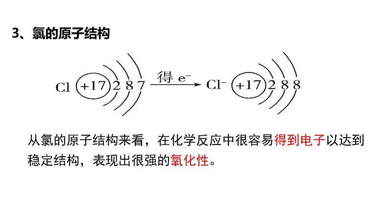 2.2氯及其化合物 课件-【新教材】人教版（2019）高中化学必修第一册04