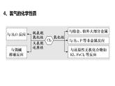 2.2氯及其化合物 课件-【新教材】人教版（2019）高中化学必修第一册