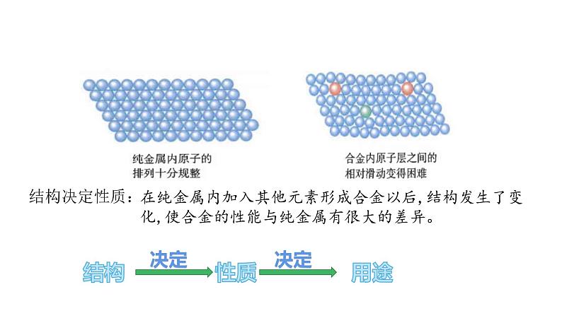 3.2.1合金 课件-【新教材】人教版（2019）高中化学必修第一册05