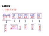 3.2.2金属材料 课件-【新教材】人教版（2019）高中化学必修第一册