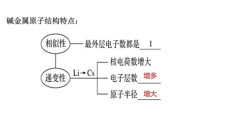 4.1.2原子结构与元素的性质 课件-【新教材】人教版（2019）高中化学必修第一册03