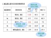 4.1.2原子结构与元素的性质 课件-【新教材】人教版（2019）高中化学必修第一册