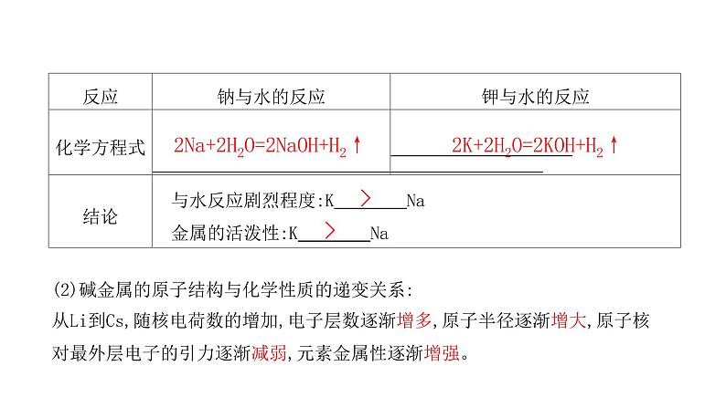 4.1.2原子结构与元素的性质 课件-【新教材】人教版（2019）高中化学必修第一册07