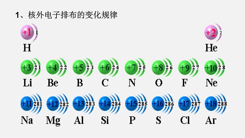 4.2元素周期律 课件-【新教材】人教版（2019）高中化学必修第一册02