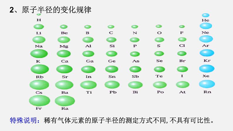 4.2元素周期律 课件-【新教材】人教版（2019）高中化学必修第一册04