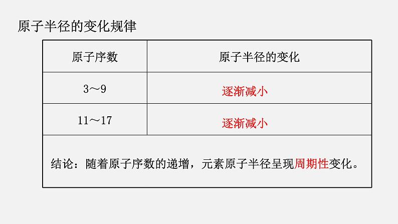 4.2元素周期律 课件-【新教材】人教版（2019）高中化学必修第一册05