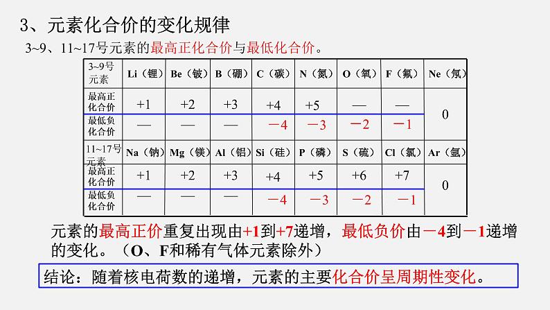 4.2元素周期律 课件-【新教材】人教版（2019）高中化学必修第一册07