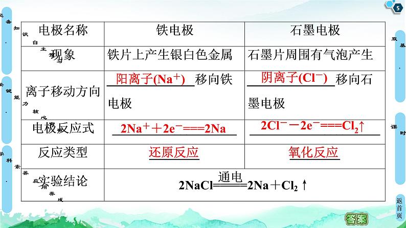 第1章 第3节 第1课时 电解的原理 课件【新教材】鲁科版（2019）高中化学选择性必修105