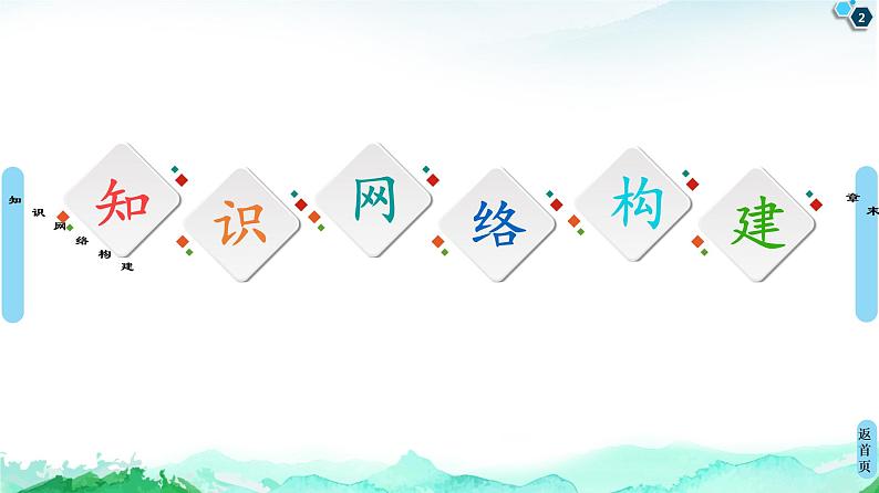 第1章 章末复习课 课件【新教材】鲁科版（2019）高中化学选择性必修1第2页